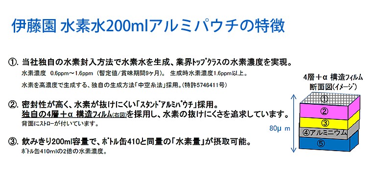 従来本の2倍の水素濃度 伊藤園 水素水 アルミパウチ 0mlx14本入り 水広場